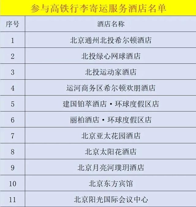 消夏大餐、潮玩休闲……副中心推出暑期宠客“十五条”!超多精彩等你来~