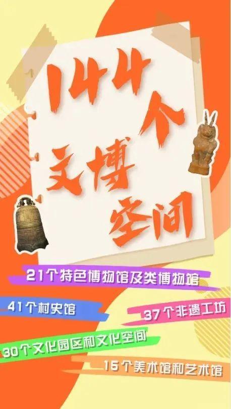 消夏大餐、潮玩休闲……副中心推出暑期宠客“十五条”!超多精彩等你来~